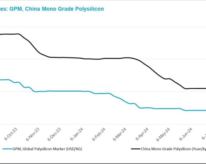 Polysilicon prices stable, futures itemizing opens possibilities in China