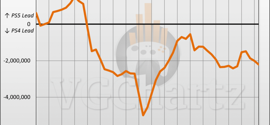 PS5 vs PS4 Gross sales Comparison