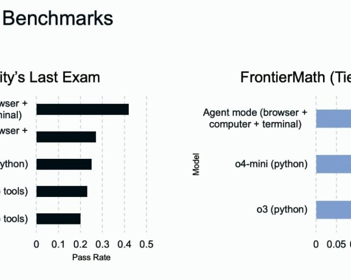 OpenAI ChatGPT Agent for Tool Spend, Procuring and Other Squawk